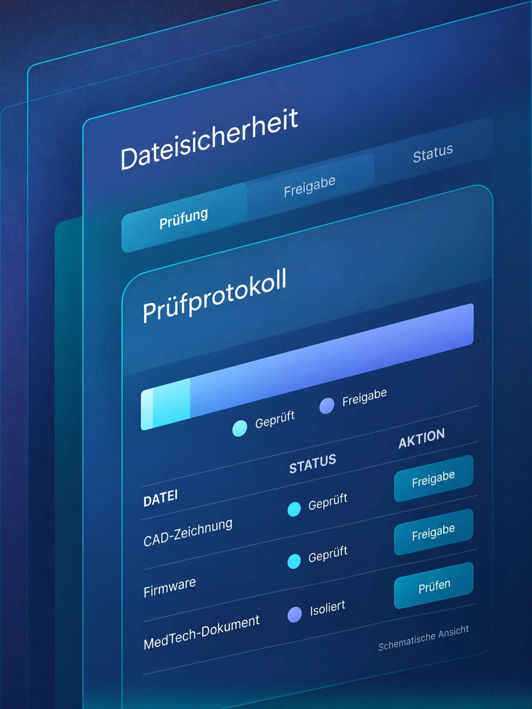 Schematische Dashboard-Ansicht für lokale Dateisicherheit in Fertigung und MedTech
