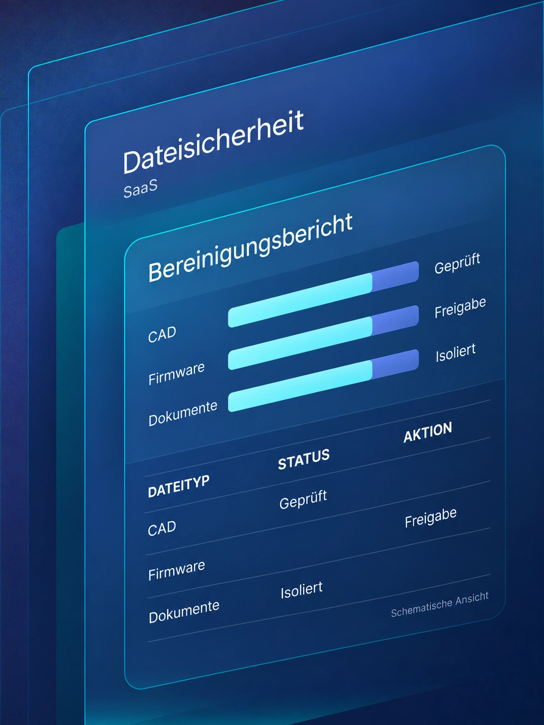 Schematische SaaS-Dashboard-Ansicht zur Prüfung und Bereinigung technischer Dateien